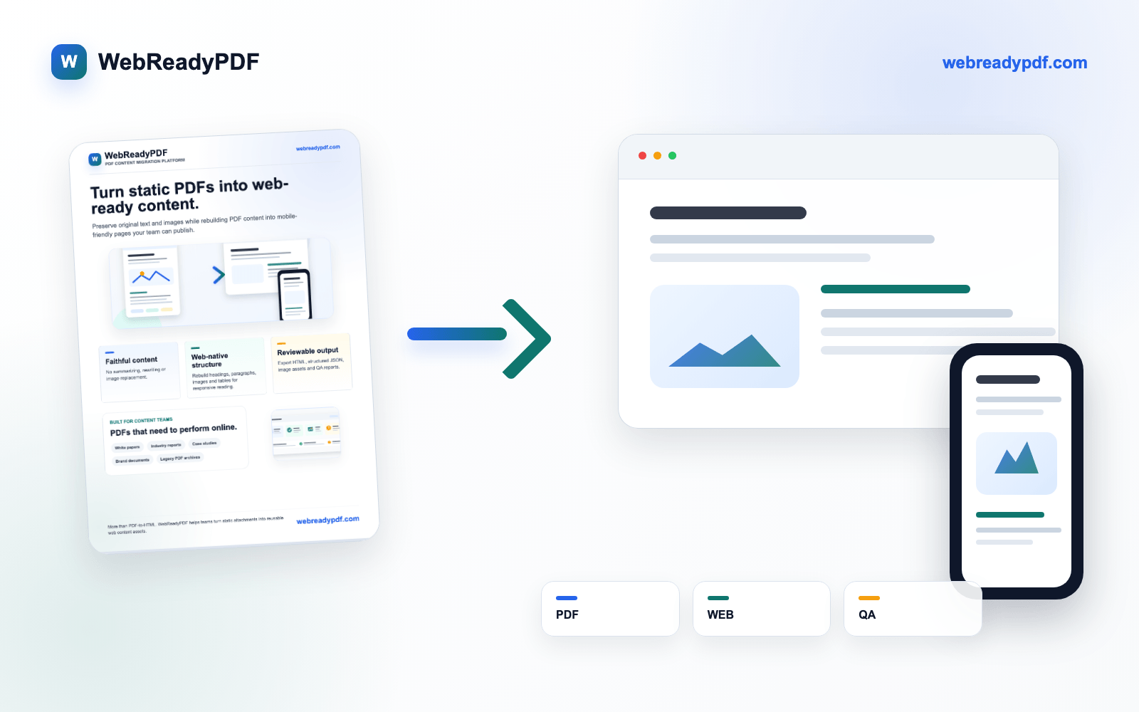 WebReadyPDF turns a PDF handout into responsive desktop and mobile web content